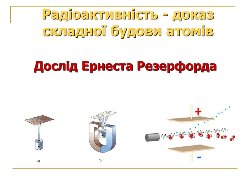 Радіоактивність - доказ складної будови атомів  Дослід Ернеста Резерфорда